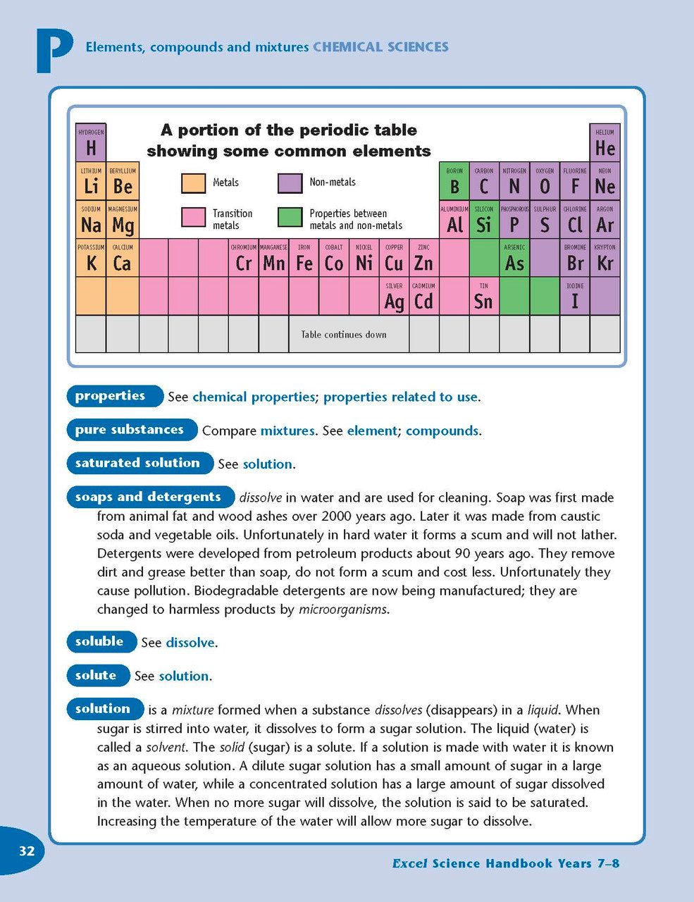 Sample interior page from the Excel Science Handbook Years 7-8 as shown in the Pascal Press product gallery