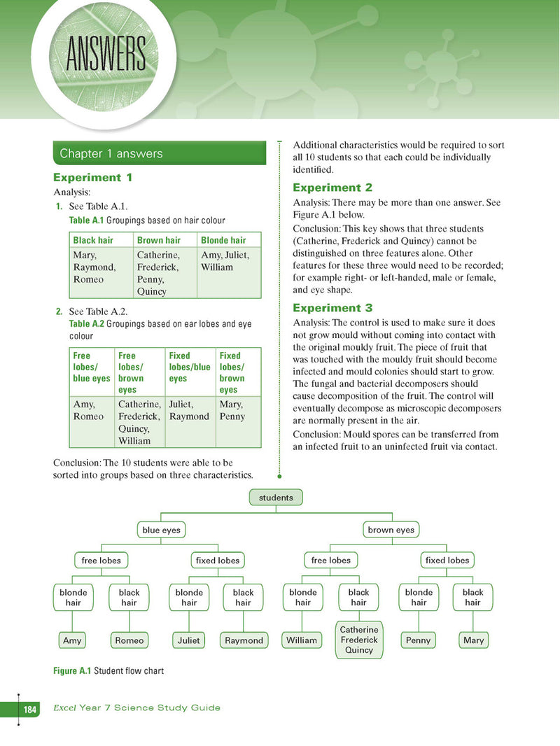 Sample interior page from Excel Study Guide Science Year 7 as shown in the Pascal Press product gallery, giving a preview of the layout and content