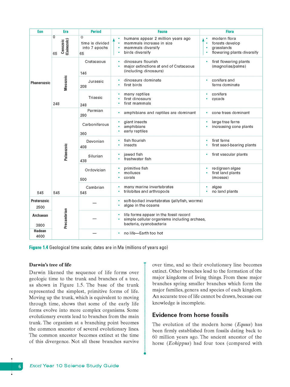 Sample interior page from Excel Study Guide Science Year 10 as shown in the Pascal Press product gallery, giving a preview of the layout and content