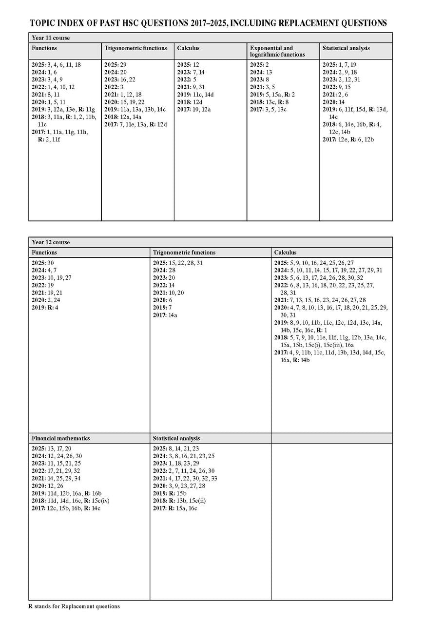 Sample interior page from Excel Success One HSC Mathematics Advanced 2026 Edition as shown in the Pascal Press product gallery