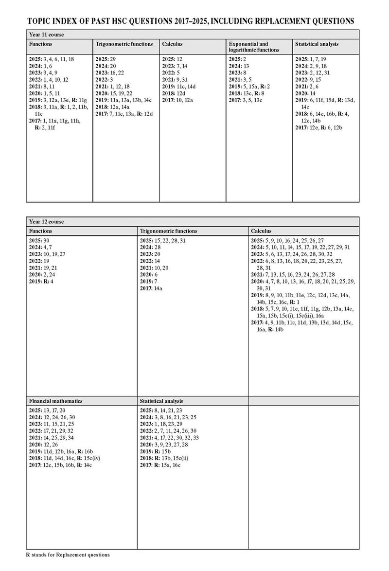 Sample interior page from Excel Success One HSC Mathematics Advanced 2026 Edition as shown in the Pascal Press product gallery