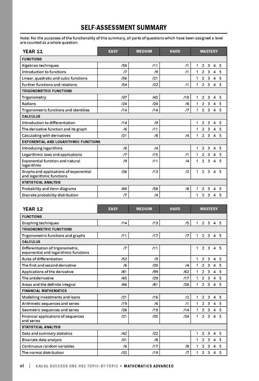 Sample interior page from Excel Success One HSC Topic-by-Topic Mathematics Advanced 2023 Edition as shown in the Pascal Press product gallery