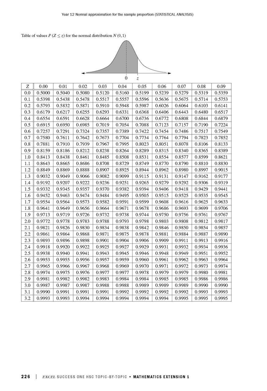 Sample interior page from Excel Success One HSC Topic-By-Topic Mathematics Extension 1 as shown in the Pascal Press product gallery