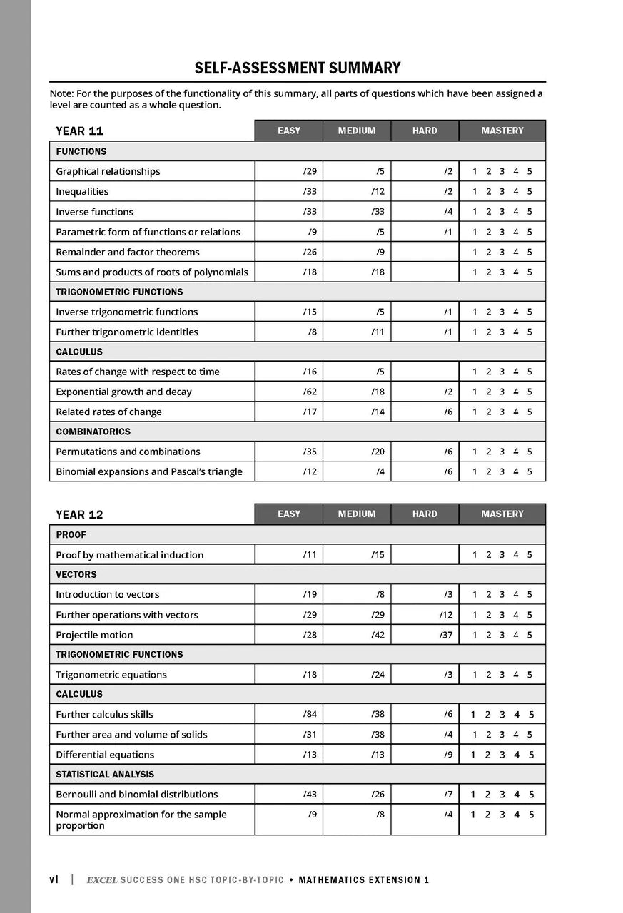 Sample interior page from Excel Success One HSC Topic-By-Topic Mathematics Extension 1 as shown in the Pascal Press product gallery