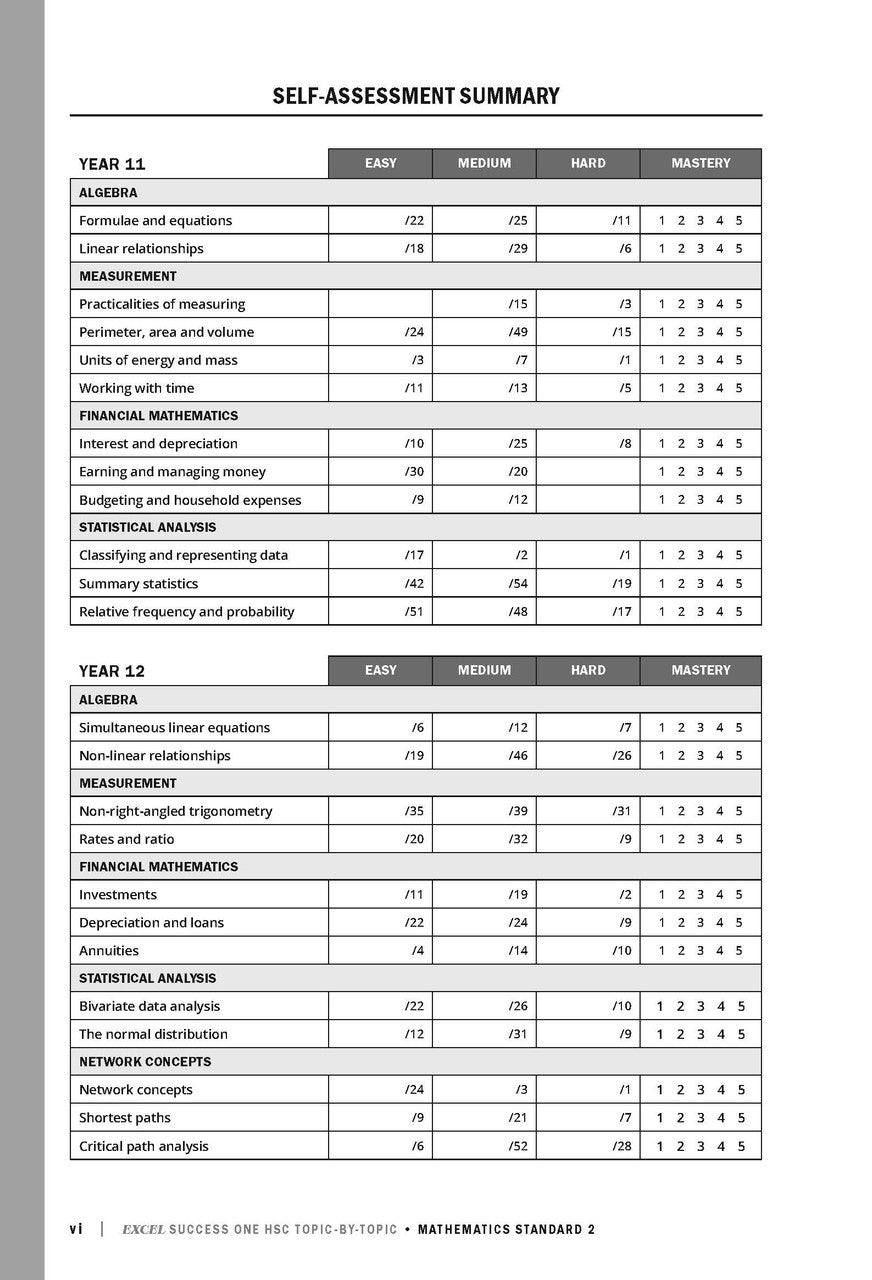 Sample interior page from Excel Success One HSC Topic-By-Topic Mathematics Standard 2 as shown in the Pascal Press product gallery