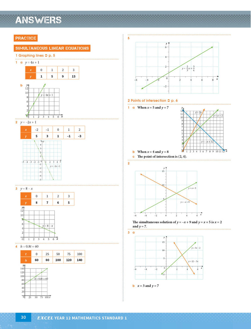 Sample interior page from Excel Year 12 Mathematics Standard 1 Study Guide as shown in the Pascal Press product gallery