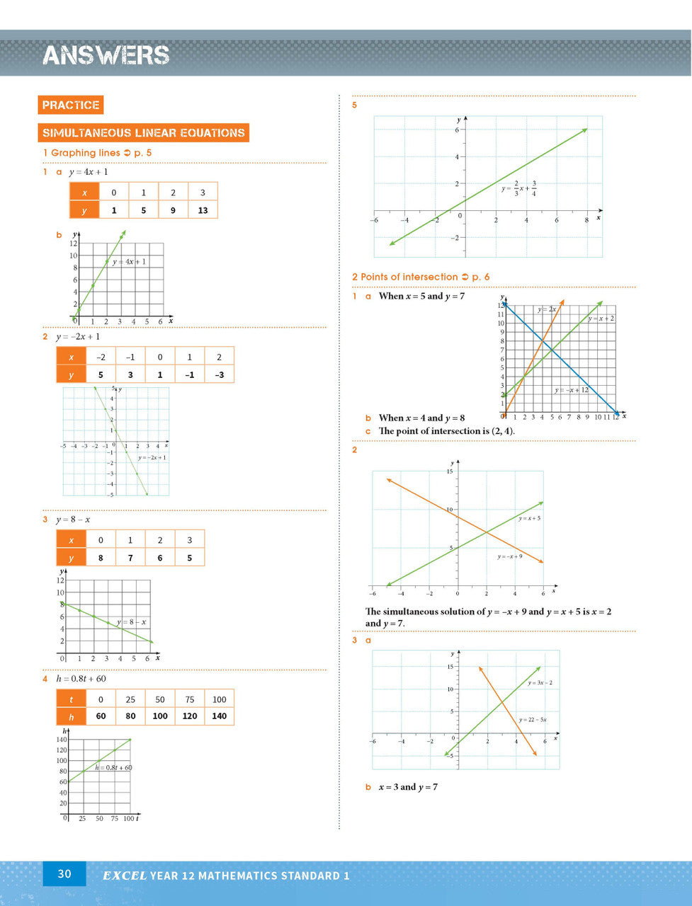 Sample interior page from Excel Year 12 Mathematics Standard 1 Study Guide as shown in the Pascal Press product gallery