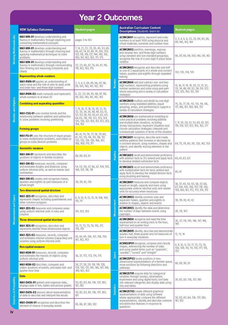 Sample inside page from the NSW Targeting Maths Year 2 2023 Curriculum Edition workbook, taken from the publisher product gallery