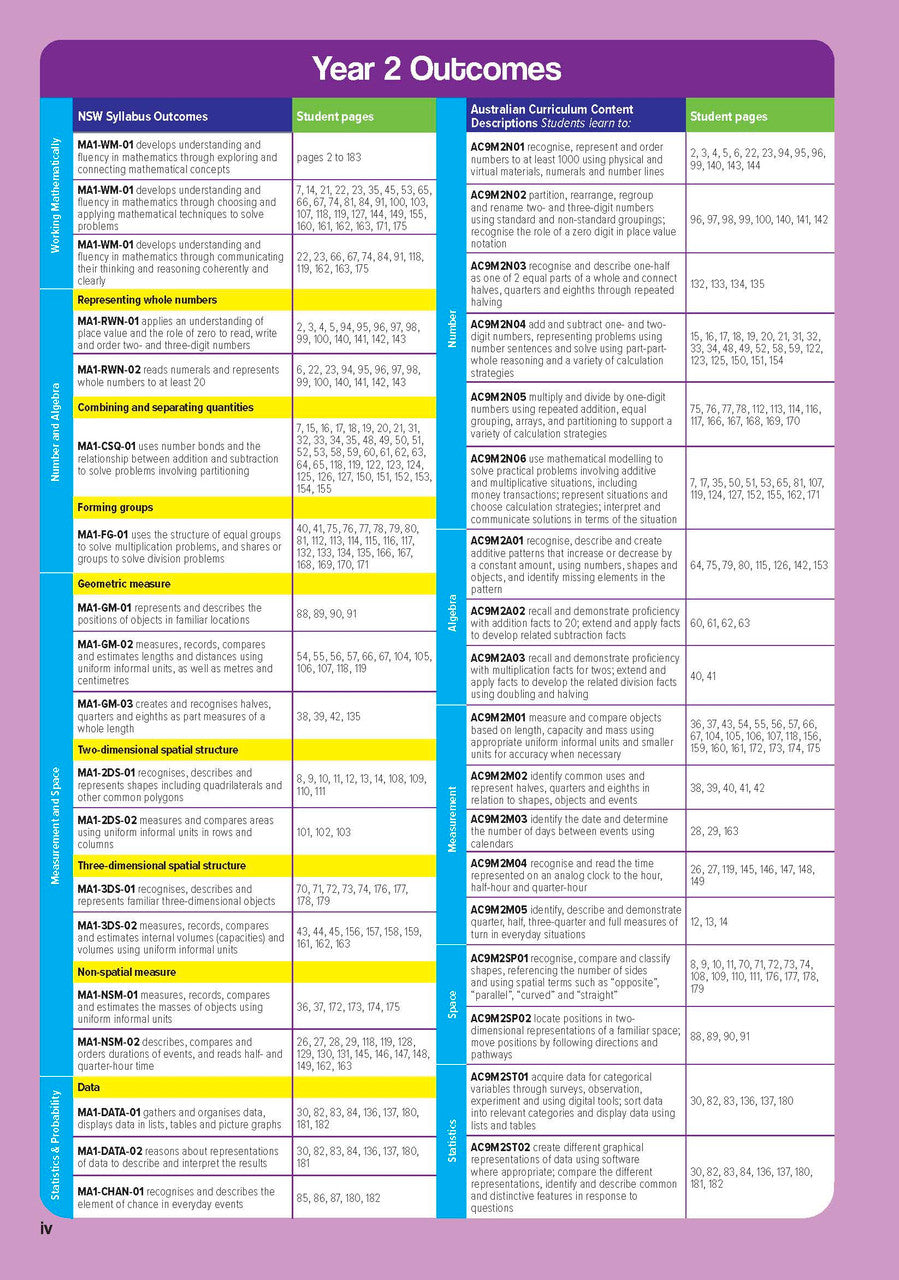 Sample inside page from the NSW Targeting Maths Year 2 2023 Curriculum Edition workbook, taken from the publisher product gallery