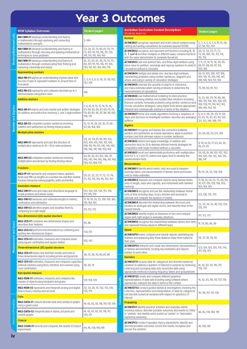 Sample inside page from the NSW Targeting Maths Year 3 2023 Curriculum Edition workbook, taken from the publisher product gallery