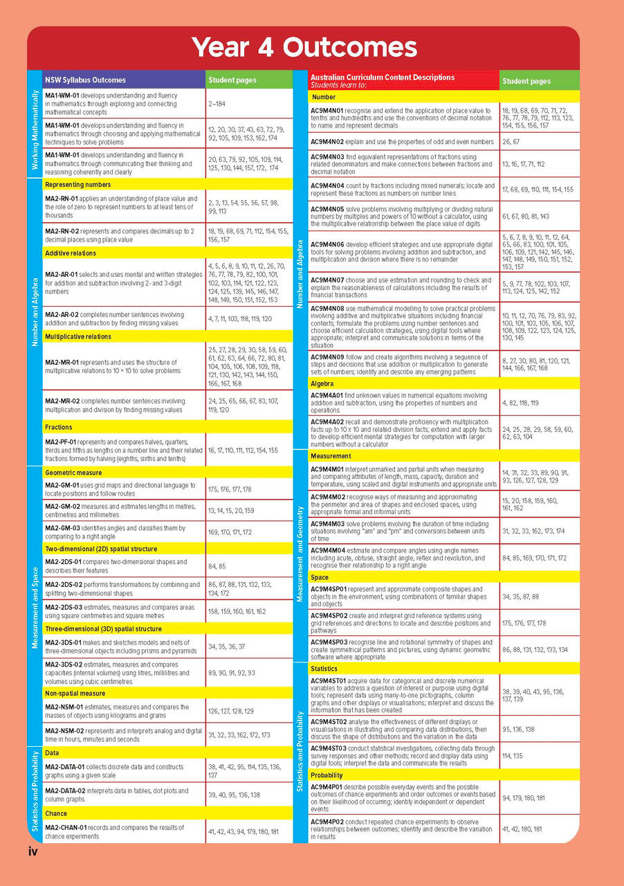 Sample inside page from the NSW Targeting Maths Year 4 2023 Curriculum Edition workbook, taken from the publisher product gallery