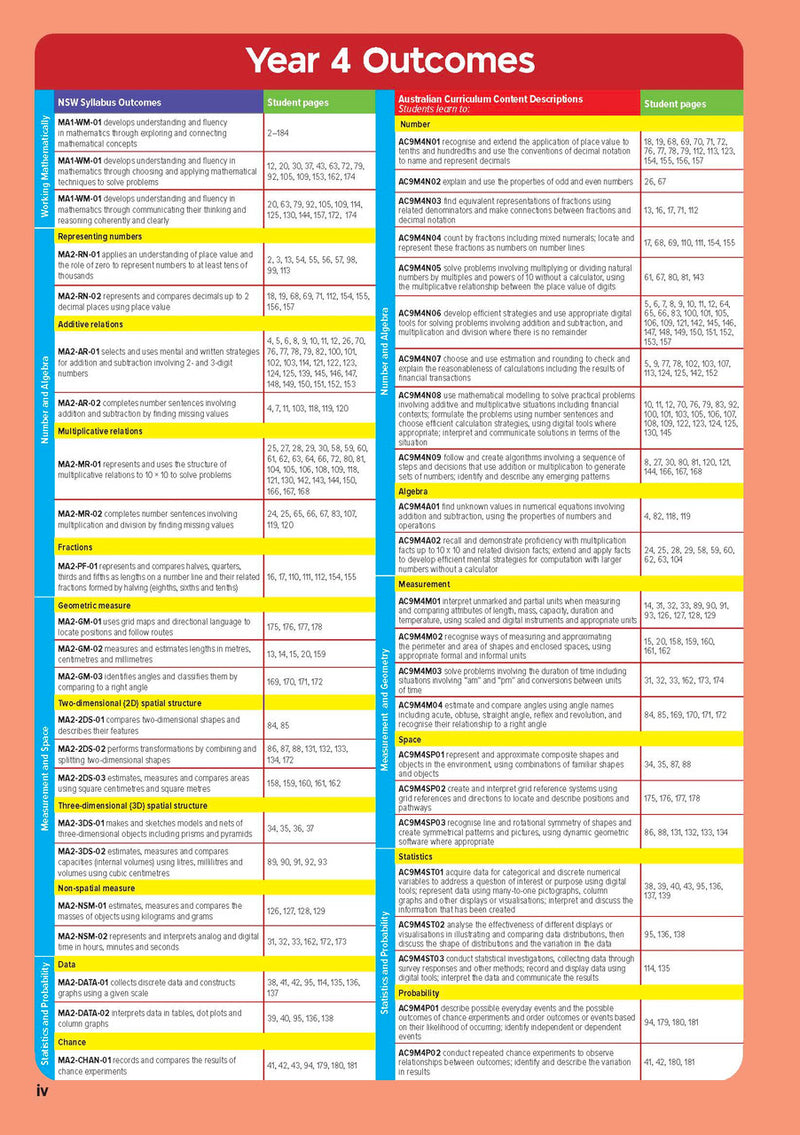 Sample inside page from the NSW Targeting Maths Year 4 2023 Curriculum Edition workbook, taken from the publisher product gallery