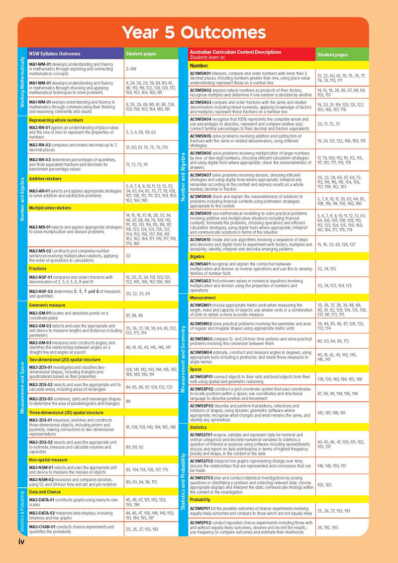 Sample inside page from the NSW Targeting Maths Year 5 2023 Curriculum Edition workbook, taken from the publisher product gallery