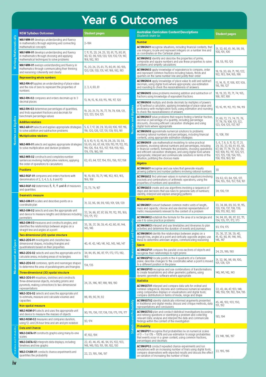 Sample inside page from the NSW Targeting Maths Year 6 2023 Curriculum Edition workbook, taken from the publisher product gallery