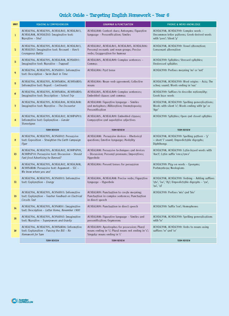 The inside front cover of the Targeting English Homework Year 6 workbook from Pascal Press, shown in the publisher's preview gallery