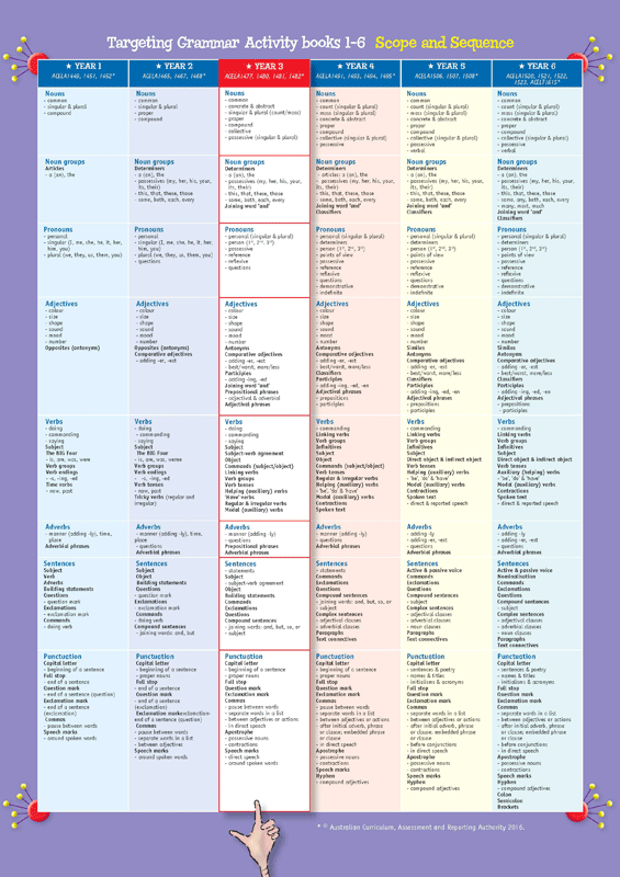 Inside front cover of Targeting Grammar Activity Book 3, shown in the publisher's sample page gallery