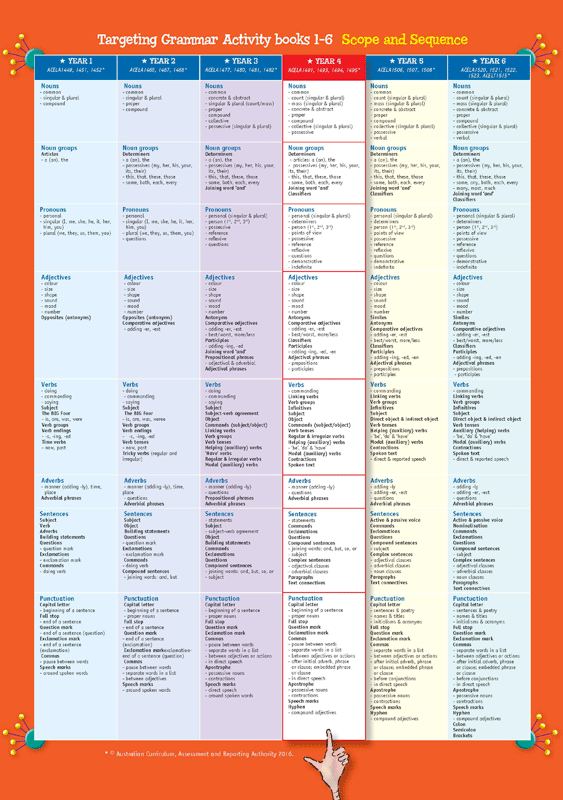 Inside front cover of Targeting Grammar Activity Book 4, shown in the publisher's sample page gallery