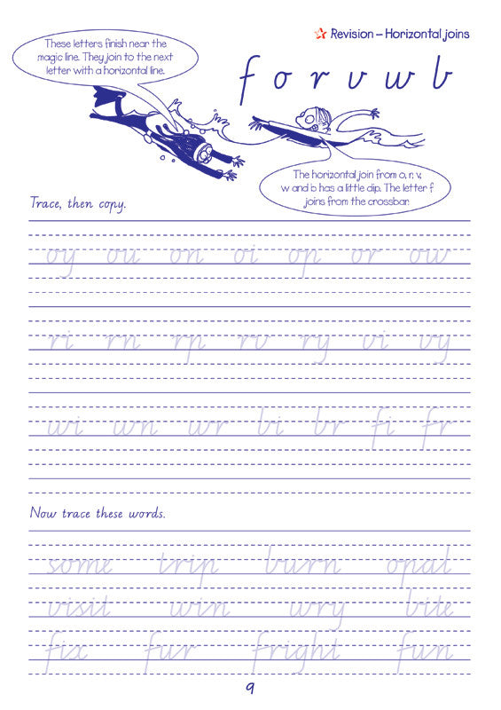 Sample interior page from the Targeting Handwriting VIC Year 4 Student Book showing Victorian Modern Cursive practice activities