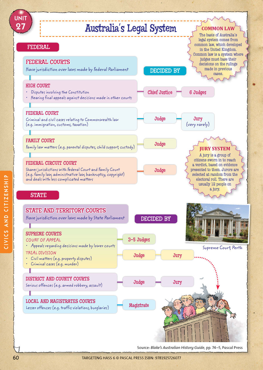 Sample inside page 60 of Targeting HASS Activity Book Year 6, shown in the publisher's preview gallery of HASS units