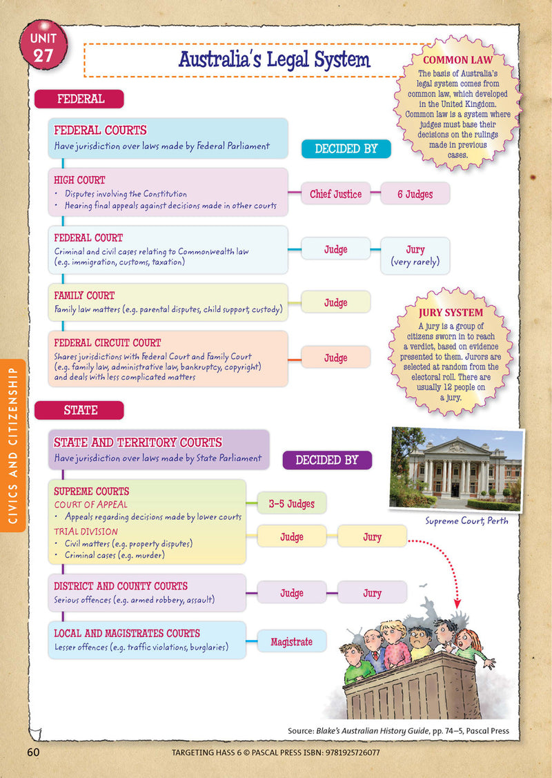 Sample inside page 60 of Targeting HASS Activity Book Year 6, shown in the publisher's preview gallery of HASS units
