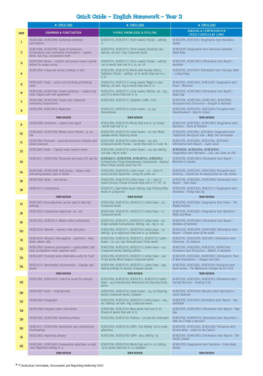 Sample page from Targeting Homework Activity Book Year 3 New Edition, shown in the publisher's preview gallery of English and maths homework units