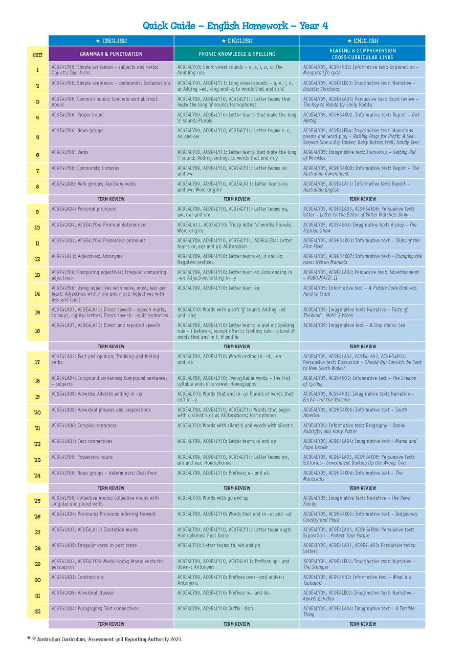 Sample page from Targeting Homework Activity Book Year 4 New Edition, shown in the publisher's preview gallery of English and maths homework units