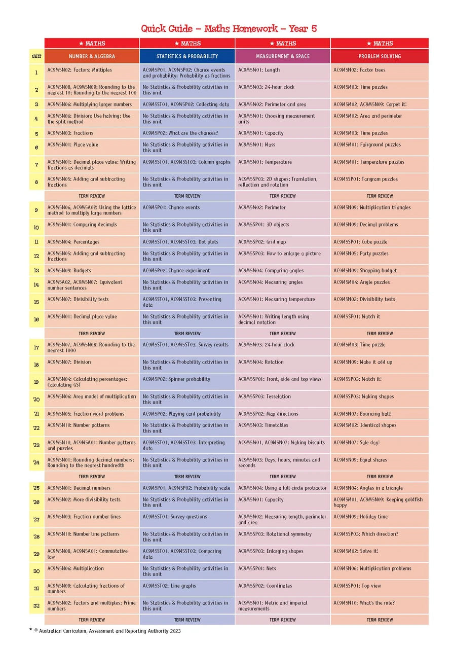 Sample page from Targeting Homework Activity Book Year 5 New Edition, shown in the publisher's preview gallery of English and maths homework units