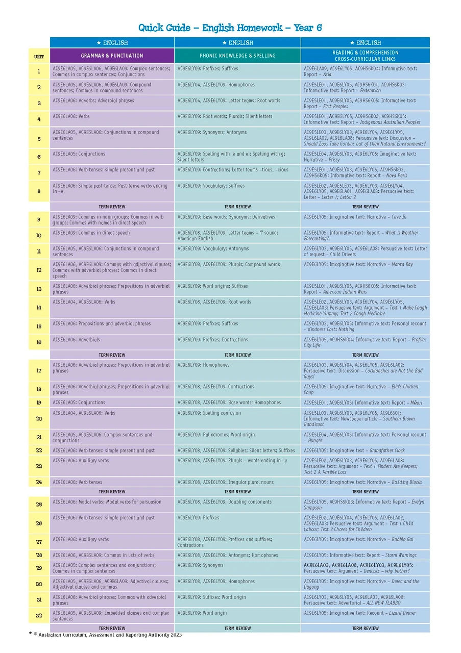 Sample page from Targeting Homework Activity Book Year 6 New Edition, shown in the publisher's preview gallery of English and maths homework units