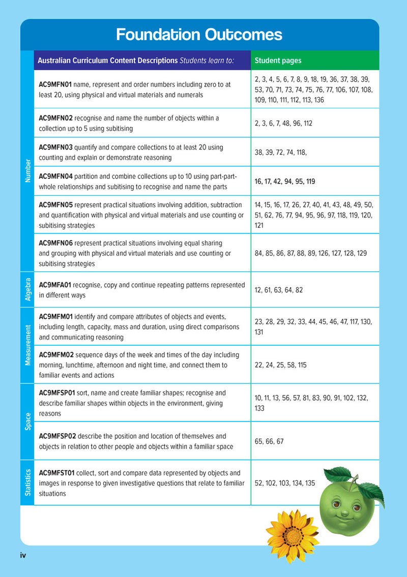 Sample inside page from the Targeting Maths Foundation Student Book, taken from the publisher product gallery