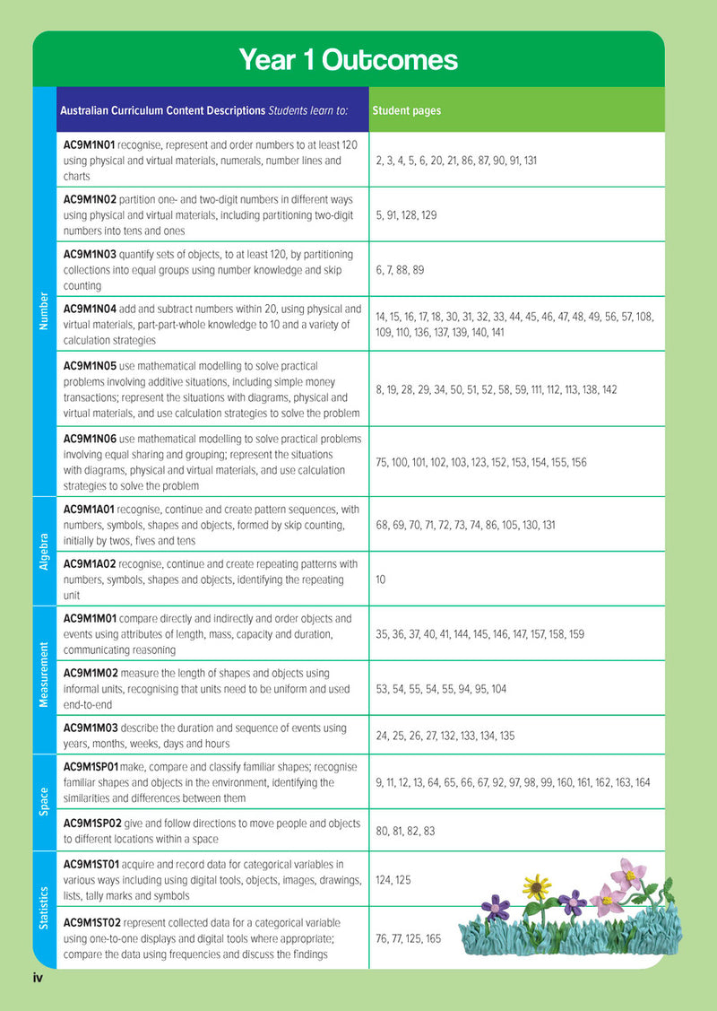 Sample inside page from the Targeting Maths Year 1 Student Book, taken from the publisher product gallery