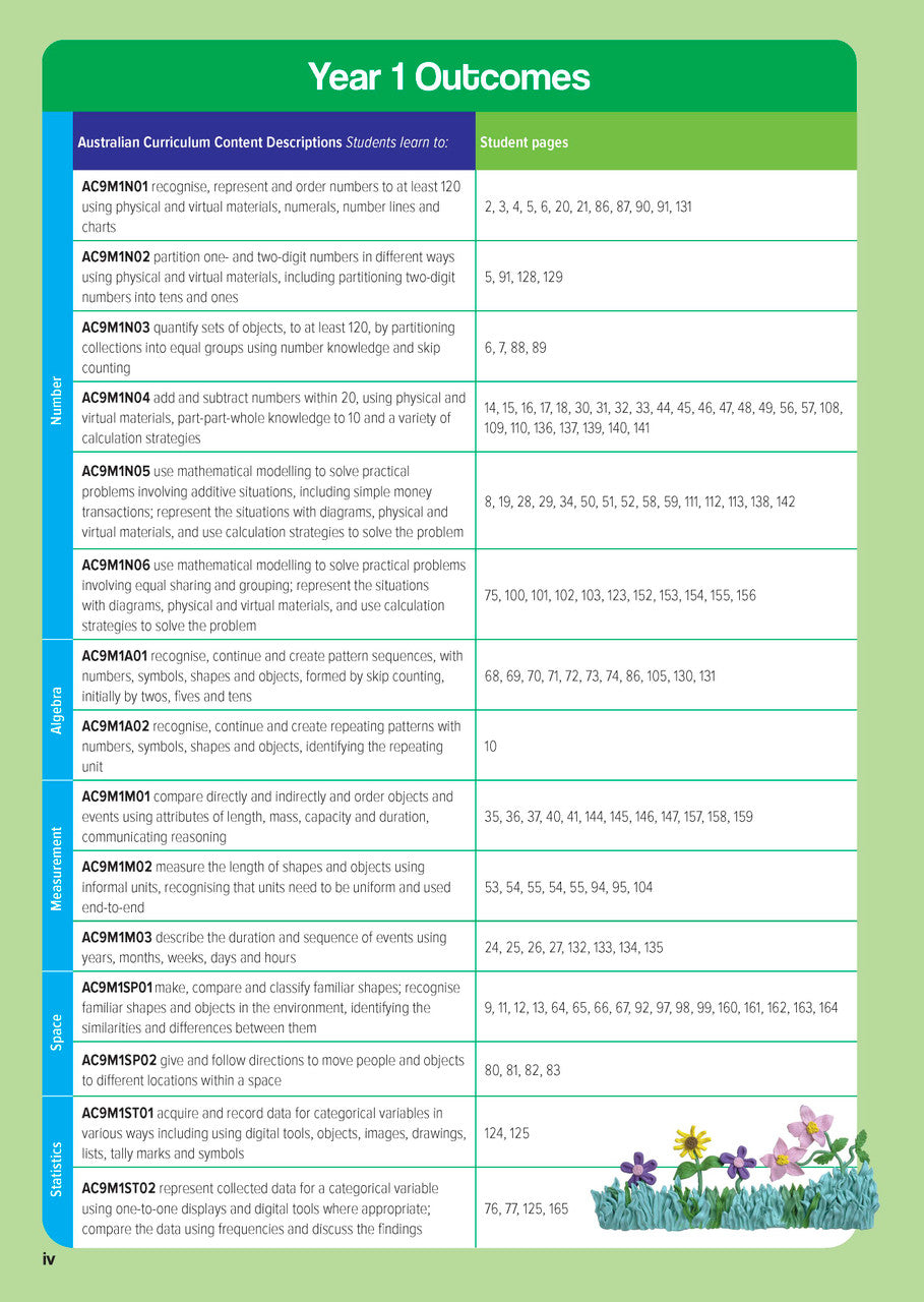 Sample inside page from the Targeting Maths Year 1 Student Book, taken from the publisher product gallery