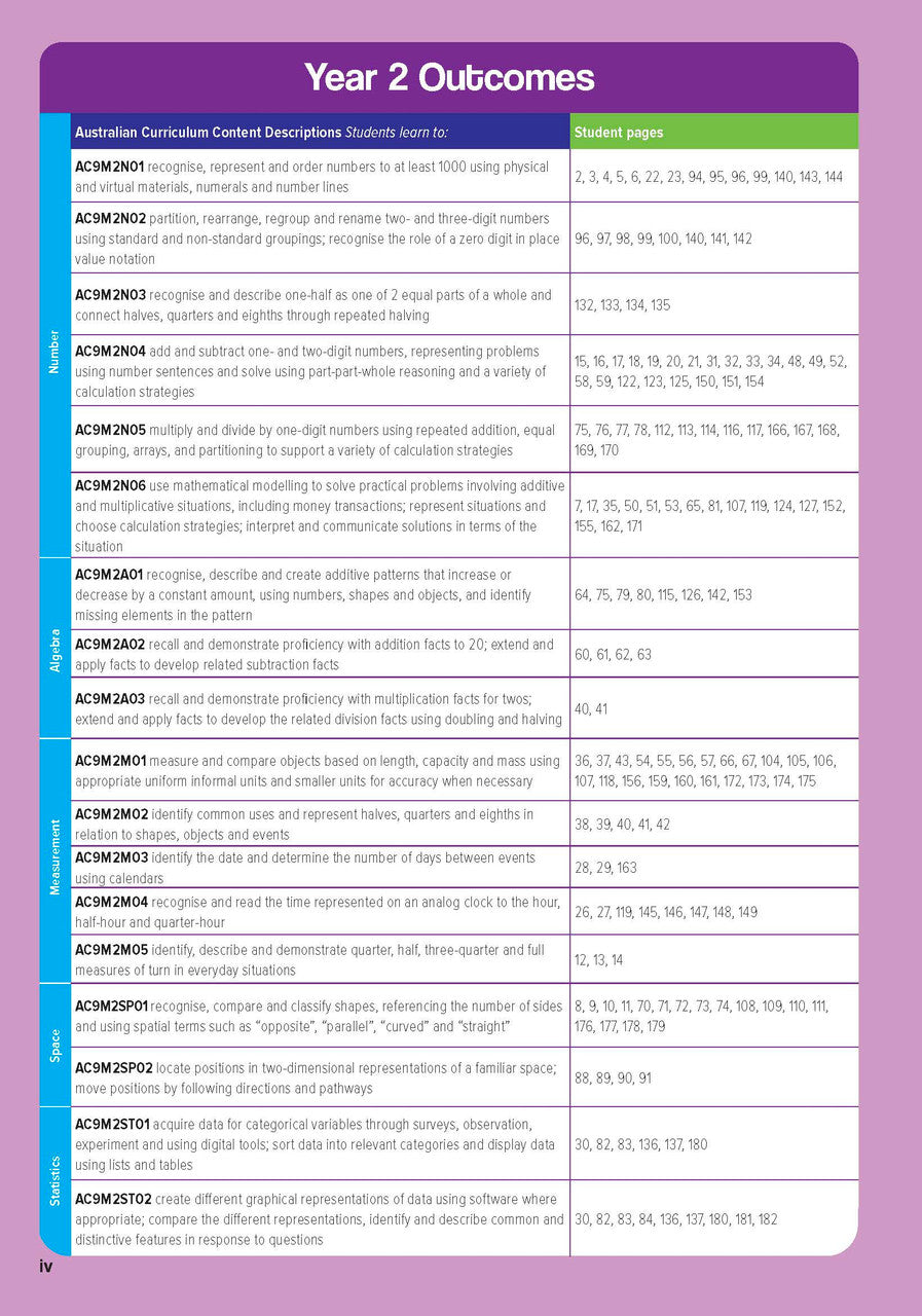 Sample inside page from the Targeting Maths Year 2 Student Book, taken from the publisher product gallery