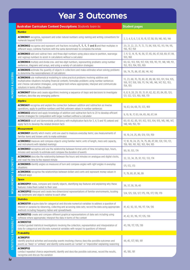 Sample inside page from the Targeting Maths Year 3 Student Book, taken from the publisher product gallery