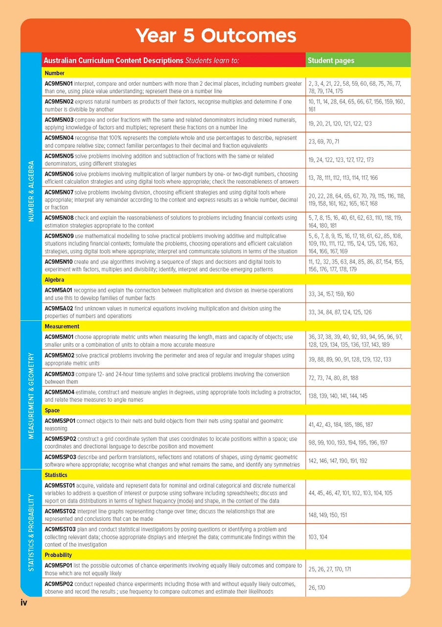 Sample inside page from the Targeting Maths Year 5 Student Book, taken from the publisher product gallery