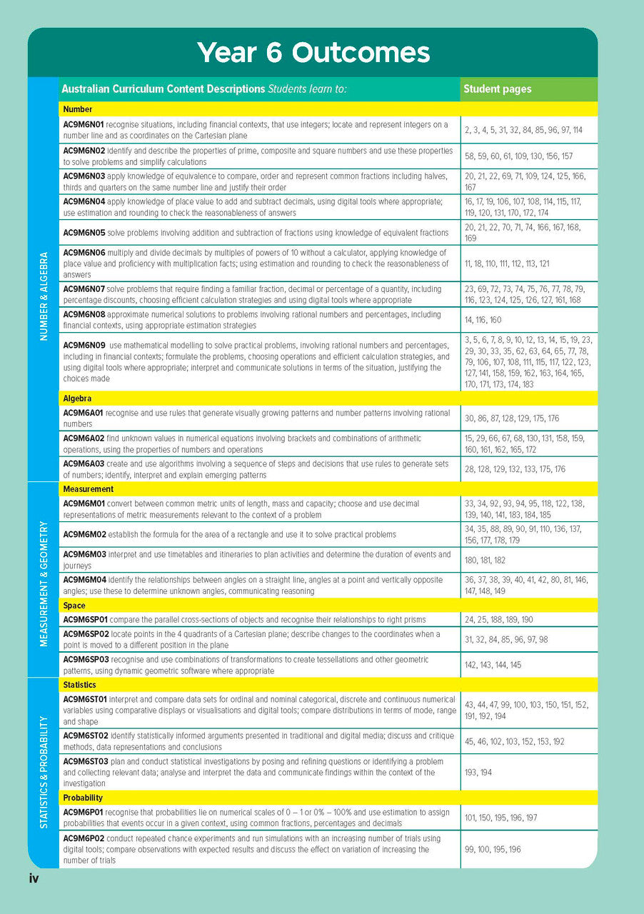 Sample inside page from the Targeting Maths Year 6 Student Book, taken from the publisher product gallery