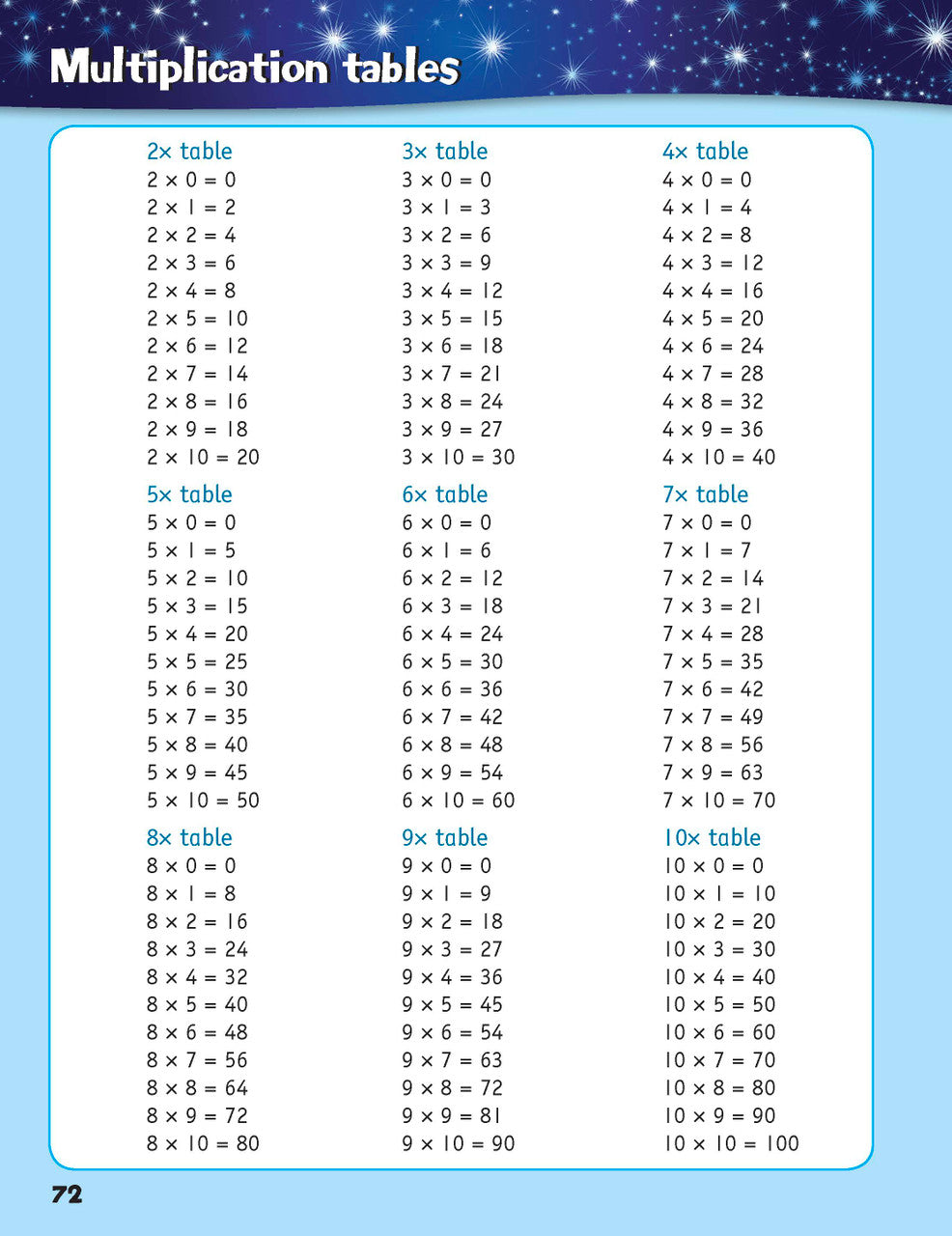 Sample inside page from the Targeting Mental Maths Year 3 2023 Curriculum Edition workbook, taken from the publisher product gallery