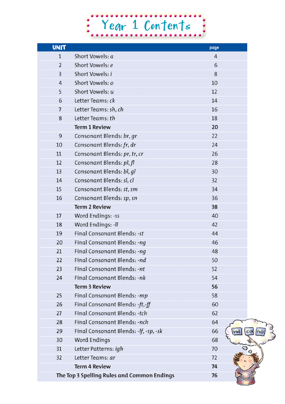 Contents page of Targeting Spelling Activity Book 1 listing the units and term reviews in the book