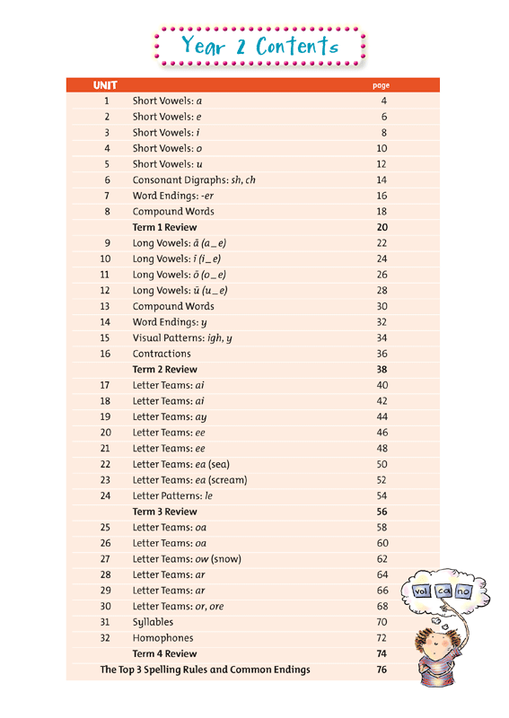 Contents page of Targeting Spelling Activity Book 2 listing the units and term reviews in the book