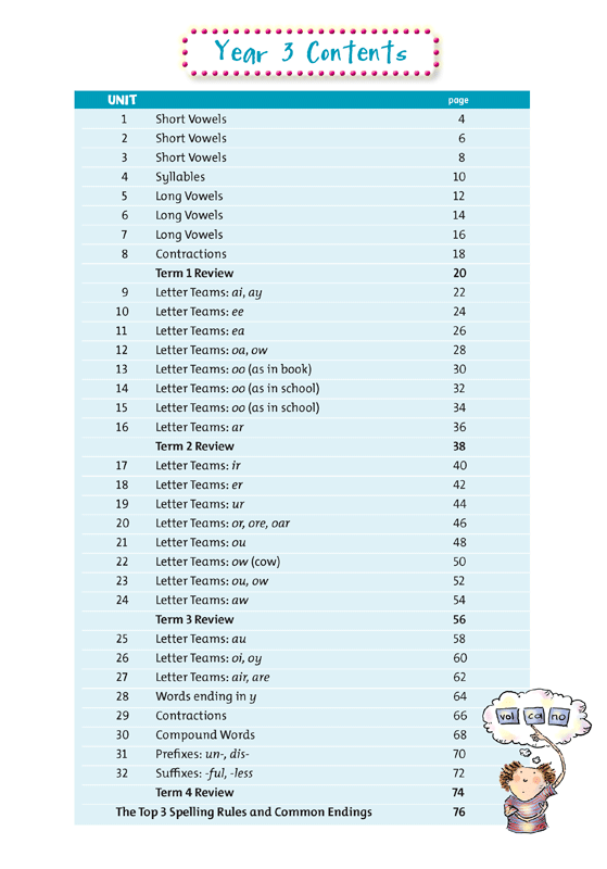 Contents page of Targeting Spelling Activity Book 3 listing the units and term reviews in the book