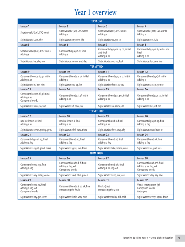 Interior sample page 3 from Targeting Spelling Teachers Guide Book 1 showing Year 1 spelling lesson material