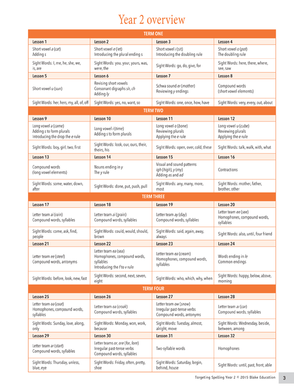 Interior sample page 3 from Targeting Spelling Teachers Guide Book 2 showing Year 2 spelling lesson material
