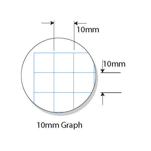 Circular diagram of 10mm graph ruling with arrows marking squares 10mm wide and 10mm high