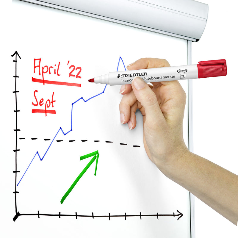 Hand sketching a line chart on a whiteboard with a red Lumocolor whiteboard marker