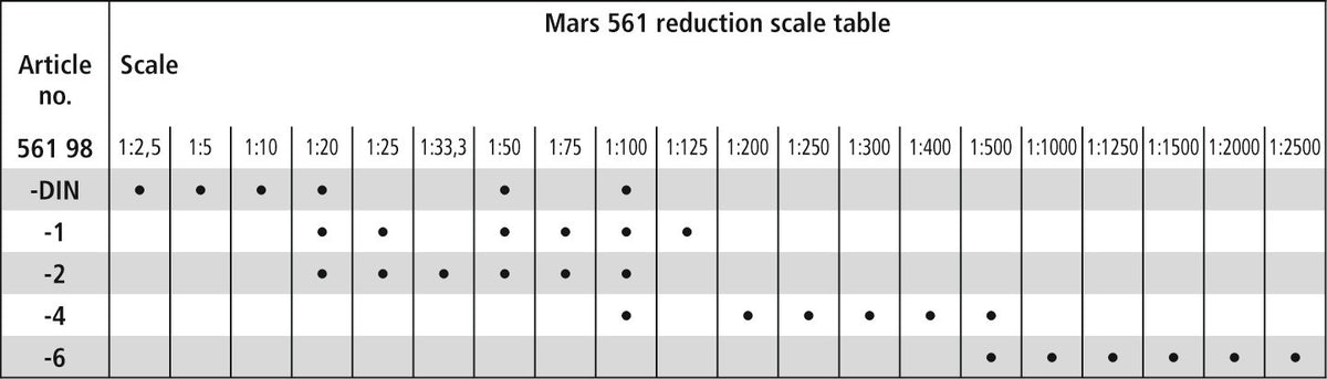 Mars 561 reduction scale table published by Staedtler; the -DIN row has dots under 1:2.5, 1:5, 1:10, 1:20, 1:50 and 1:100
