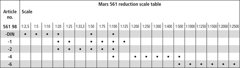 Mars 561 reduction scale table published by Staedtler; the -DIN row has dots under 1:2.5, 1:5, 1:10, 1:20, 1:50 and 1:100