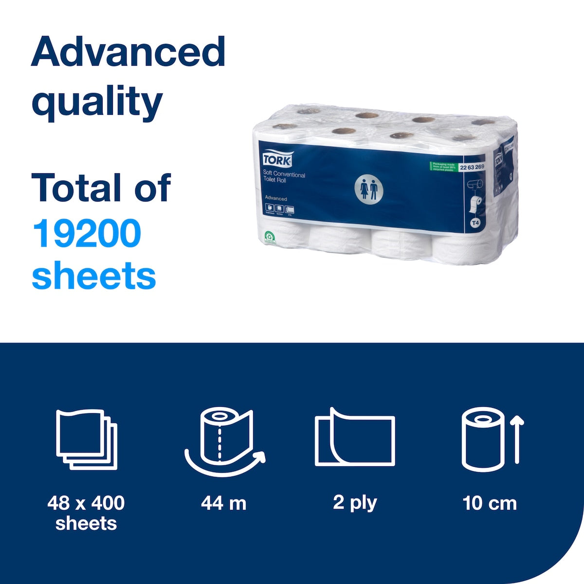 Tork information panel reading Advanced quality, total of 19200 sheets, with a wrapped pack of toilet rolls and icons for 48 x 400 sheets, 44 m, 2 ply and 10 cm