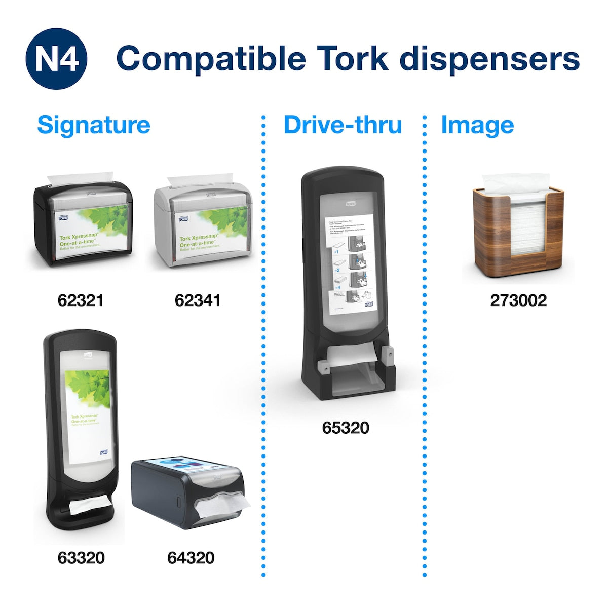 Tork compatibility chart for the N4 system showing the Signature, Drive-thru and Image dispensers with their article numbers 62321, 62341, 65320, 63320, 64320 and 273002