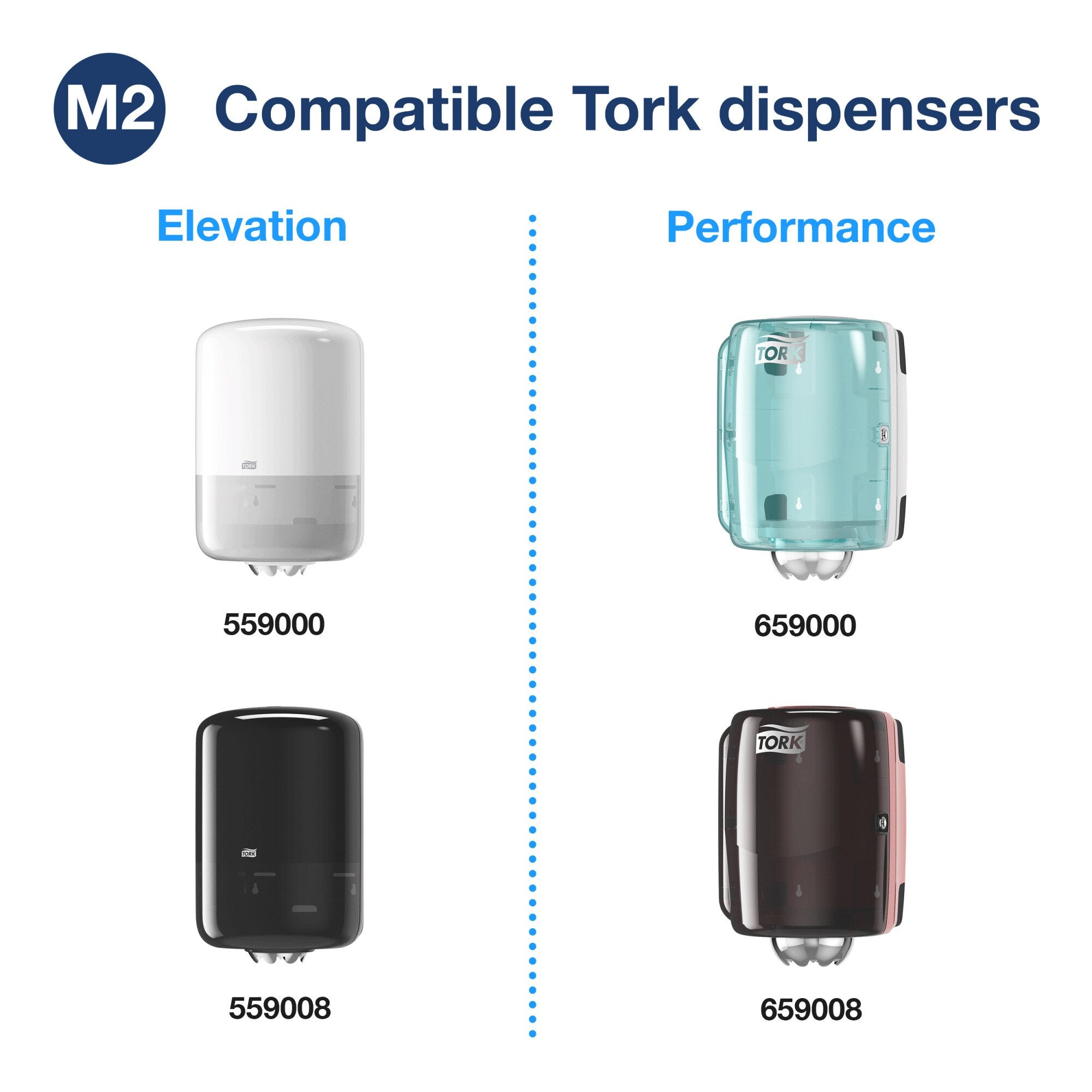 Tork M2 compatible dispenser chart on a white background, Elevation range shown left in white 559000 and black 559008, Performance range shown right in aqua 659000 and dark red 659008, separated by a blue dotted divider