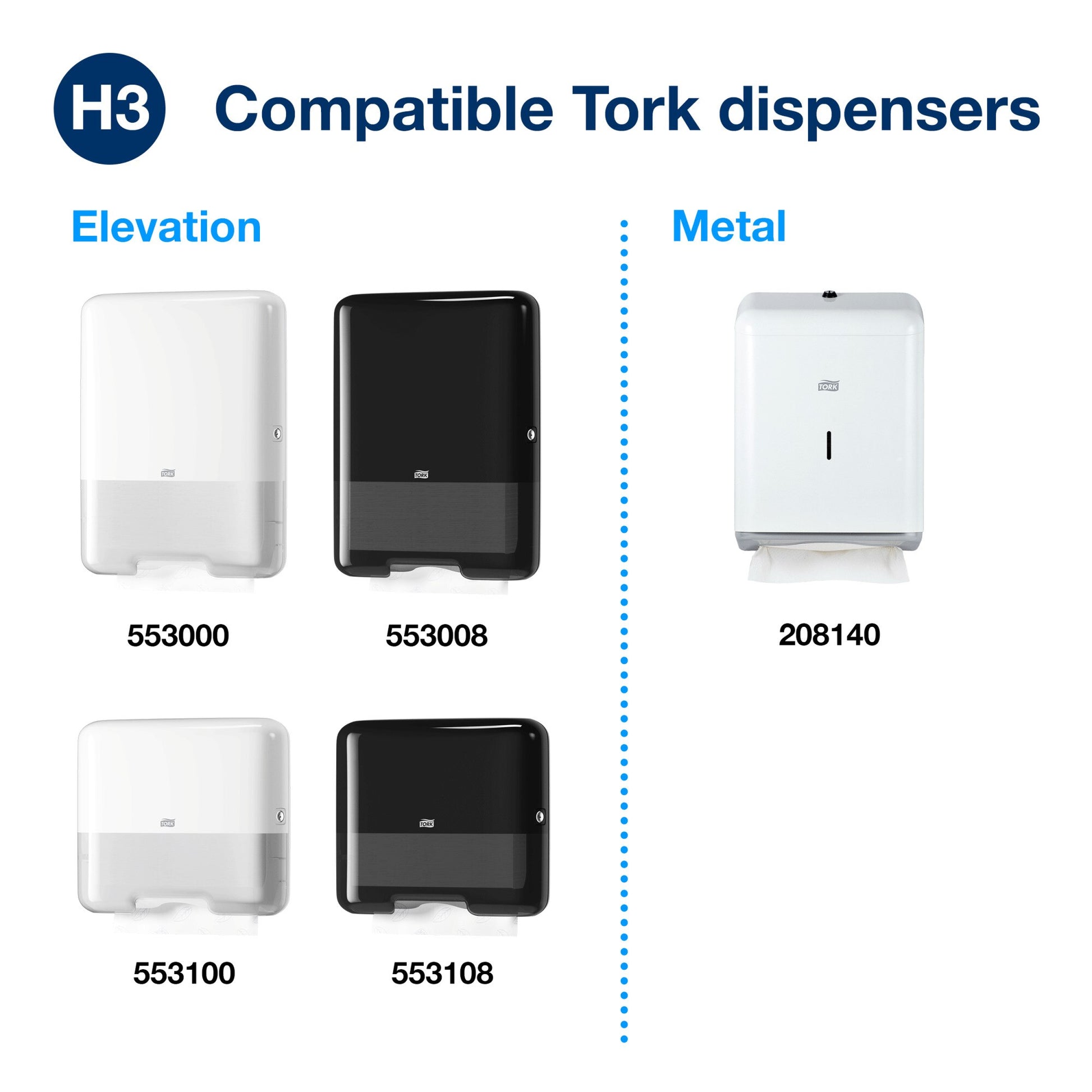 Tork H3 compatible dispenser chart on white, showing Elevation models 553000 and 553100 in white and 553008 and 553108 in black, plus metal dispenser 208140 with a white towel hanging from the slot.