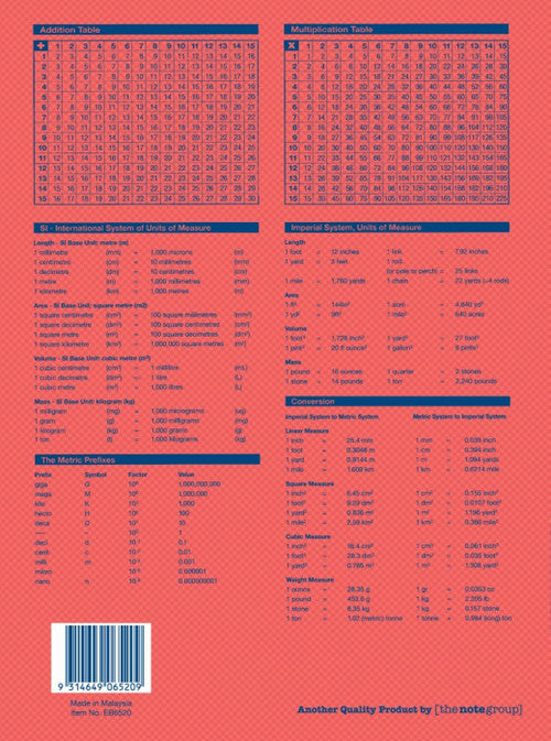 Writer Premium Project Book A4 64 Page Plain plus 18mm Dotted Thirds Red Margin Key Cover Pack 20 — open pages showing plain and ruled sections